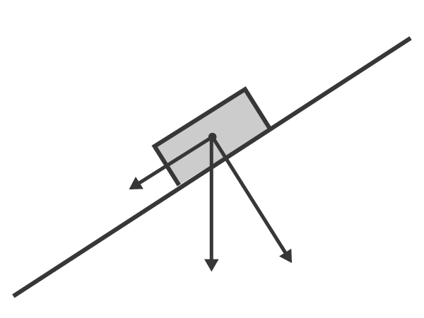 斜面の物体が受ける力